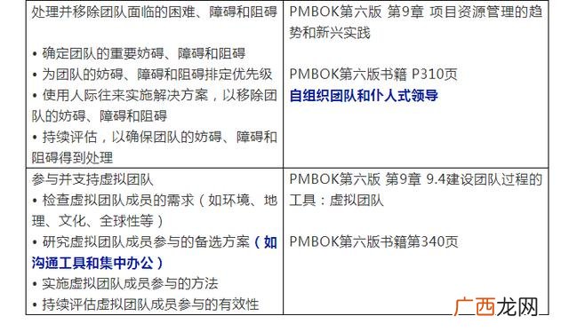 pmp考试自学通过难吗 2021年pmp考试时间报名时间