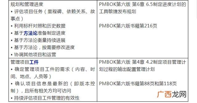 pmp考试自学通过难吗 2021年pmp考试时间报名时间