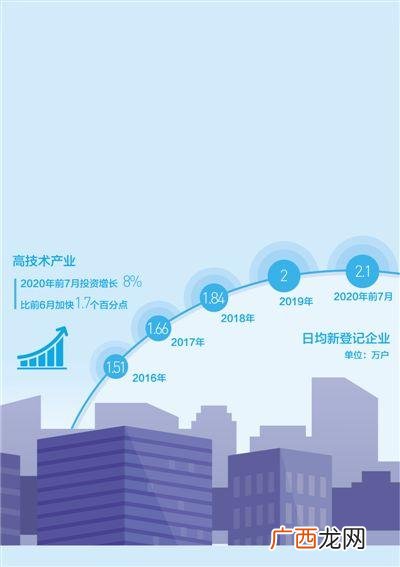 第三次创业热潮的特征 中国第三次创业热潮