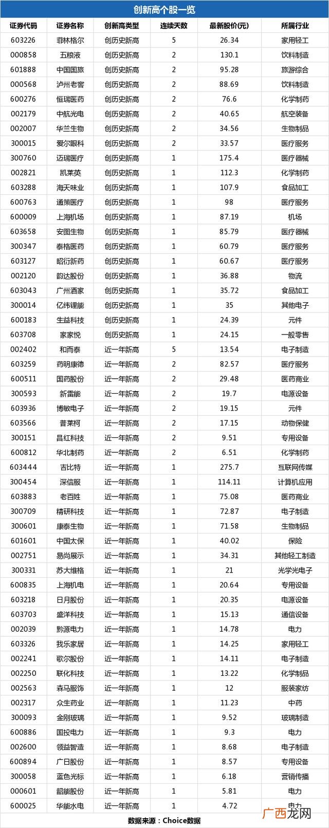 吉比特股票 第一创业股票行情