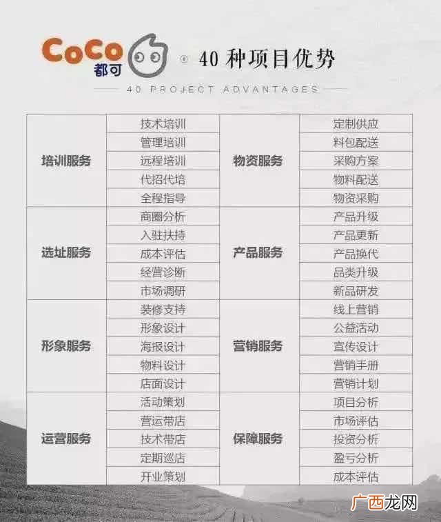 都可加盟费用大概多少-,c0c0奶茶加盟费是多少钱