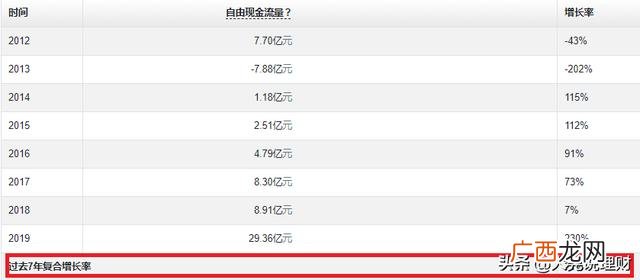 现金流一进一出,自由现金流估算企业价值