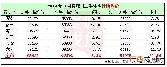深圳前海基金小镇 前海创业梦工厂