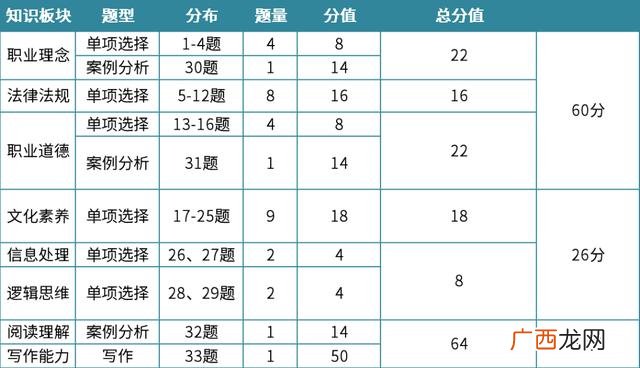 职业道德缺失的原因,职业道德与创新能力考试答案