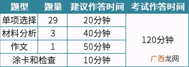 职业道德缺失的原因,职业道德与创新能力考试答案