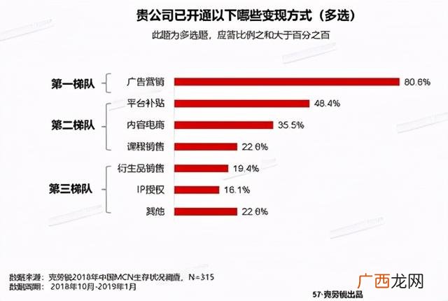 自媒体创业平台有哪些,自媒体创业是什么意思
