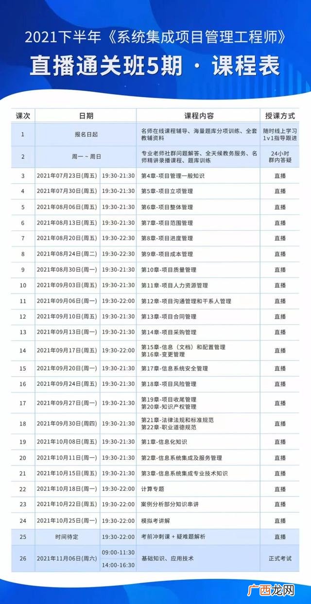 高级工程师 工程师类型百度百科