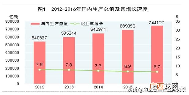 旅游可行性报告范文,旅游项目投资可行性研究报告