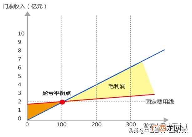 旅游可行性报告范文,旅游项目投资可行性研究报告