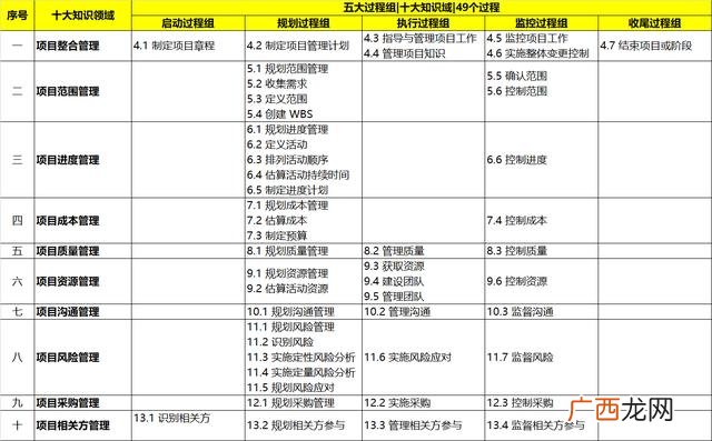 pmp考试真题及答案详解,现代卓越pmp培训费用