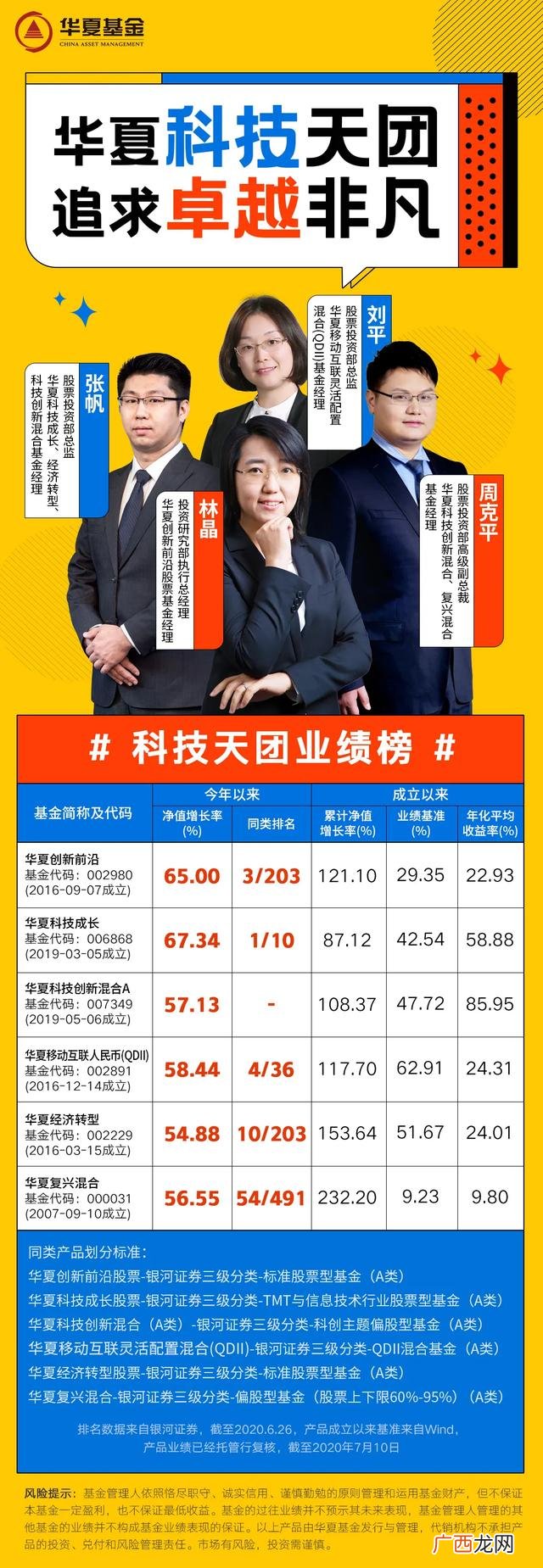 银华创业板两年定开基金股吧,华夏创业板两年定开基金
