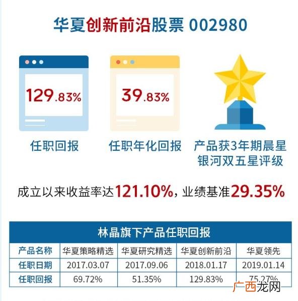 银华创业板两年定开基金股吧,华夏创业板两年定开基金