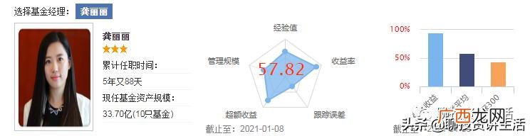富国中证军工指数161024,鹏华创业板分级160637最