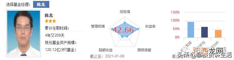 富国中证军工指数161024,鹏华创业板分级160637最