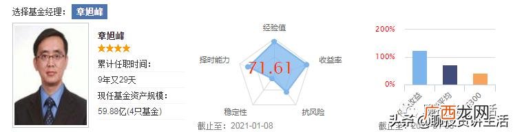 富国中证军工指数161024,鹏华创业板分级160637最