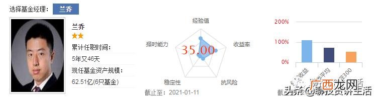 富国中证军工指数161024,鹏华创业板分级160637最