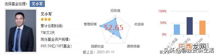 富国中证军工指数161024,鹏华创业板分级160637最
