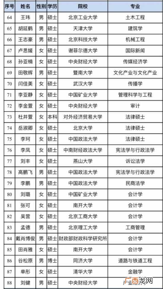 雄安新区博士引进,雄安新区 创业