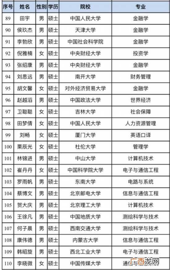 雄安新区博士引进,雄安新区 创业
