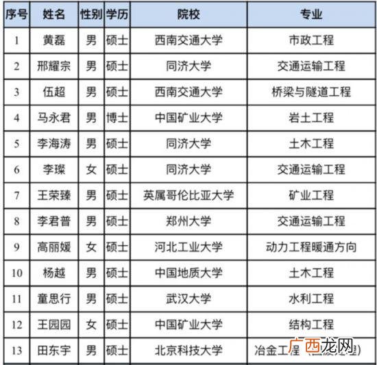 雄安新区博士引进,雄安新区 创业