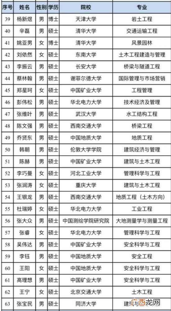雄安新区博士引进,雄安新区 创业