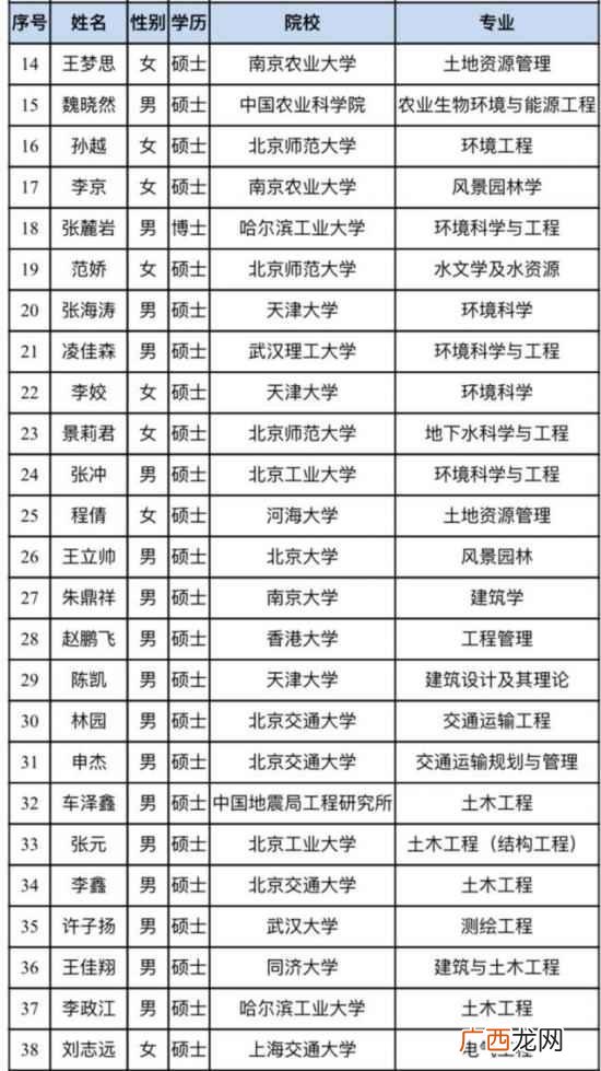 雄安新区博士引进,雄安新区 创业