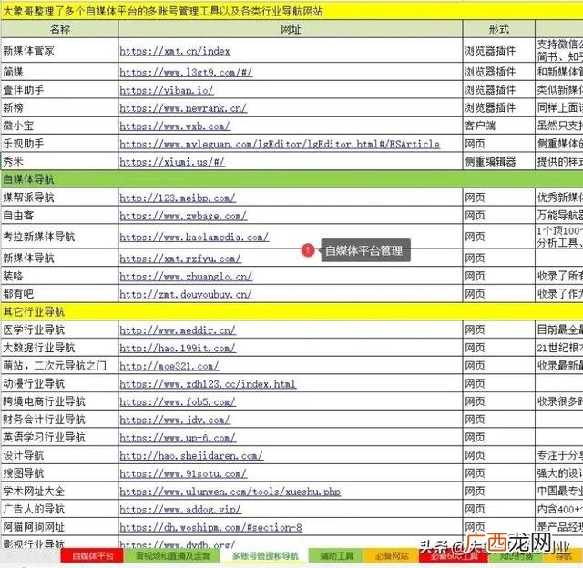 轻创业项目推荐,轻创业平台是什么意思
