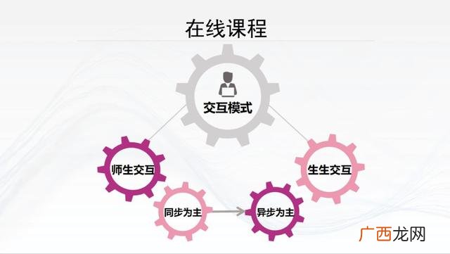 超星尔雅创新创业答案 创新创业题库张玉臣