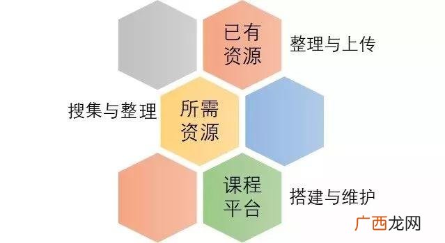 超星尔雅创新创业答案 创新创业题库张玉臣