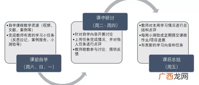 超星尔雅创新创业答案 创新创业题库张玉臣