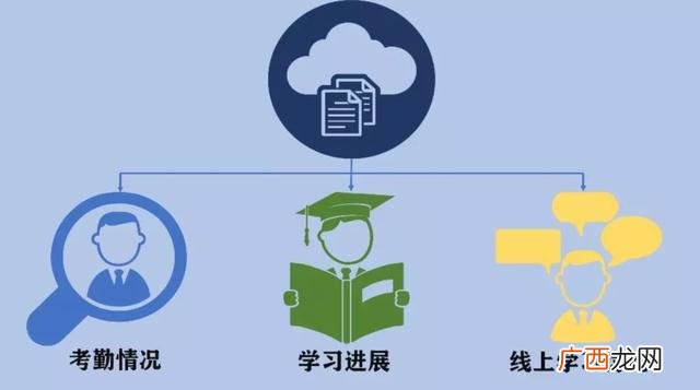 超星尔雅创新创业答案 创新创业题库张玉臣