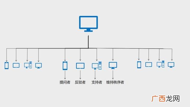 超星尔雅创新创业答案 创新创业题库张玉臣