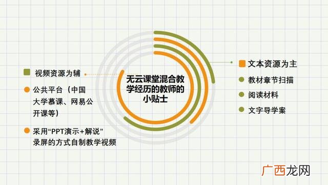 超星尔雅创新创业答案 创新创业题库张玉臣