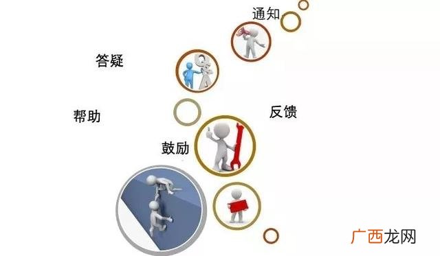 超星尔雅创新创业答案 创新创业题库张玉臣