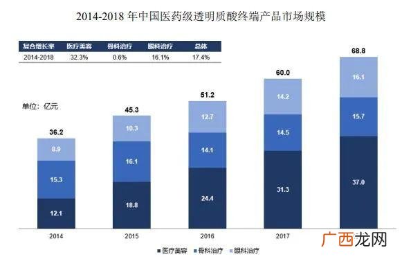 玻尿酸概念股有哪些 玻尿酸创业板