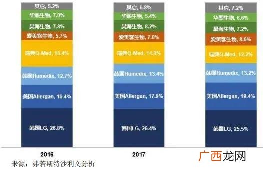 玻尿酸概念股有哪些 玻尿酸创业板