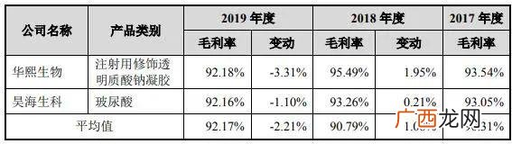 玻尿酸概念股有哪些 玻尿酸创业板