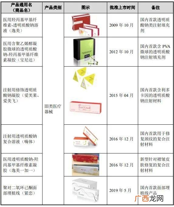 玻尿酸概念股有哪些 玻尿酸创业板