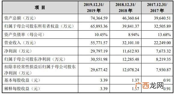 玻尿酸概念股有哪些 玻尿酸创业板