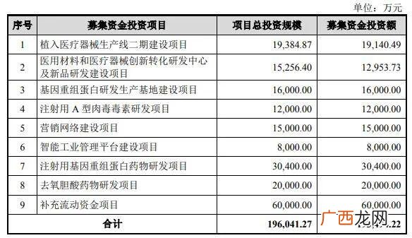 玻尿酸概念股有哪些 玻尿酸创业板