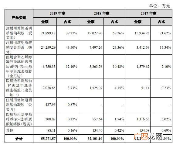 玻尿酸概念股有哪些 玻尿酸创业板