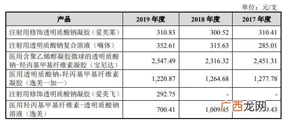 玻尿酸概念股有哪些 玻尿酸创业板