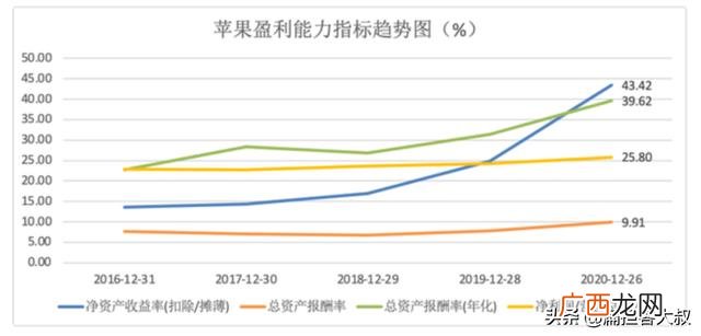 3000块手机利润有多大 开个手机店利润有多大