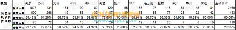 项目经理证书有用吗,项目经理资格证书怎么考