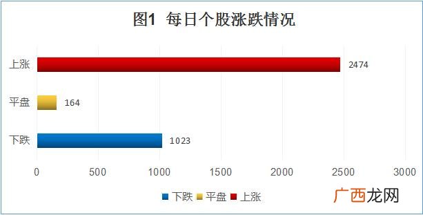 K线倒宝塔是见顶吗,创业板见顶了吗