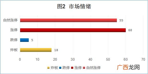 K线倒宝塔是见顶吗,创业板见顶了吗