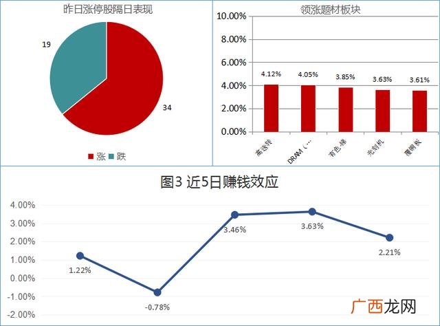 K线倒宝塔是见顶吗,创业板见顶了吗