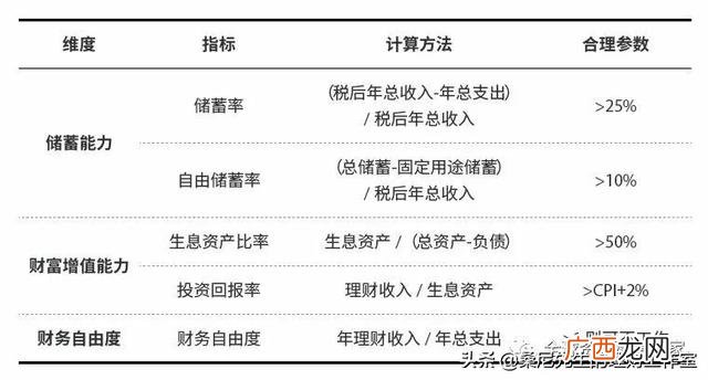 财务风险的分析与防范 投资风险分析哪些指标