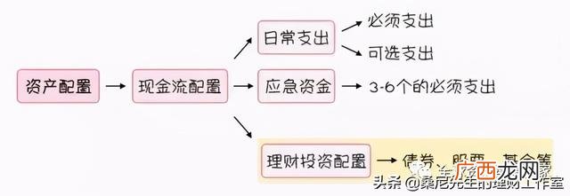 财务风险的分析与防范 投资风险分析哪些指标