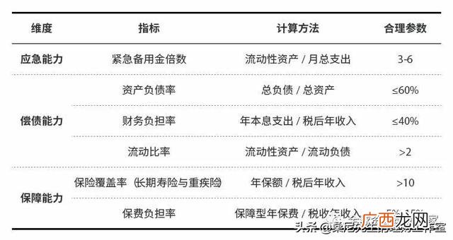财务风险的分析与防范 投资风险分析哪些指标